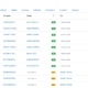 XRPクジラの突然の活動はこれを意味するかもしれません