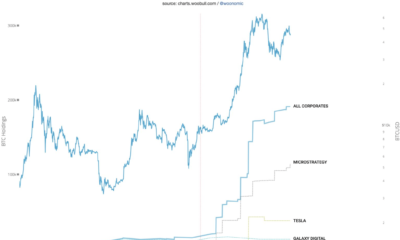 MicroStrategyのビットコインは単に「ディップを買う」ことについての酒宴ですか？