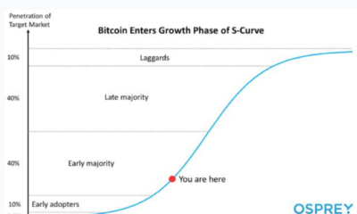 ビットコイン：今後12か月で期待できることは次のとおりです