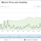ビットコインではなくゴールドは、今でもこれらのビリオネア幹部のお気に入りのホピウムです！