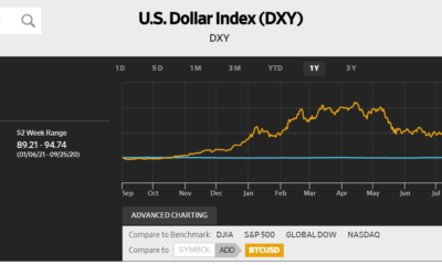 「大ファンではない」ドナルド・トランプはビットコインを特徴づけ、暗号は「偽物かもしれない」