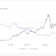 ビットコインの「最悪のケースはおそらく20万ドルです」が、イーサリアムは「劇的にそれを上回ることができます」