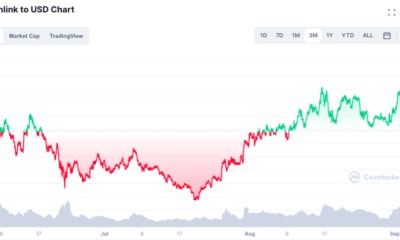 今後のビットコインラリーの恩恵を受けるための「比較的良い」位置にあるチェーンリンク