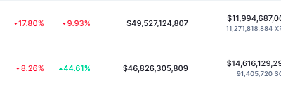 XRPがソラナとの綱引きに立っているのはここです