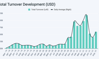 このありそうもない要因が8月にビットコイン、イーサリアムオプションを支援しました