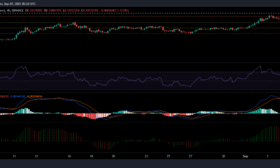 Tron、MATIC、WAVESの価格分析：9月7日