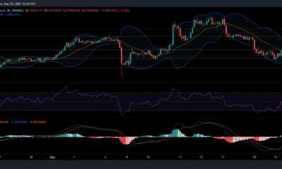 Tron、Algorand、VeChainの価格分析：9月25日