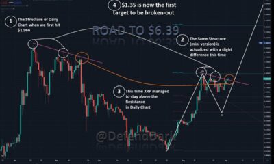 これらの条件が満たされていれば、XRPは6ドルに達することができます