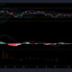XRP、VeChain、Dogecoinの価格分析：9月8日