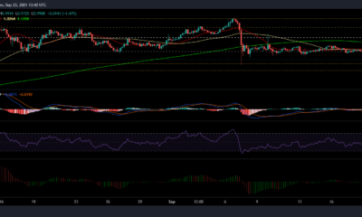 XRP、Waves、VeChainの価格分析：9月23日