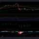 XRP、Synthetix、DASHの価格分析：9月24日