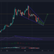 これにより、XRPのカムバックが1ドルを超え、おそらく1.29ドルになる可能性があります。