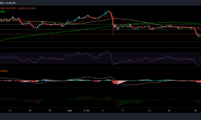 XRP、Uniswap、Filecoinの価格分析：9月27日