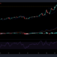 Tezos、AAVE、Solanaの価格分析：9月9日