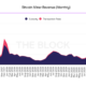 イーサリアム鉱山労働者がビットコイン鉱山労働者以上のものを作っている理由
