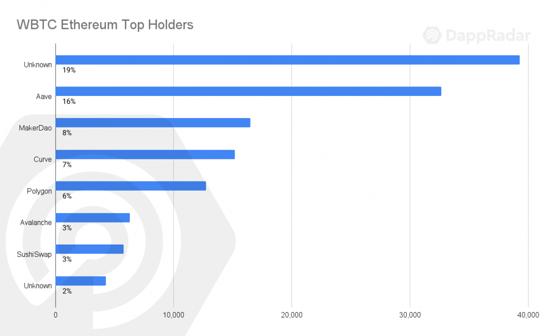 イーサリアムの時価総額であるビットコインに「バリューフロー」が不可欠である理由はここにあります