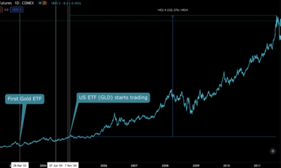 ETFが承認された場合にビットコインの市場が実際にどのように機能するかを評価する