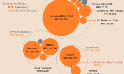 米国SECによるビットコインETFの承認がゲームチェンジャーになる可能性がある理由