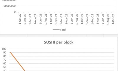 SushiSwapがUniswapを反転させるというアイデアが飛躍的すぎる理由…今のところ
