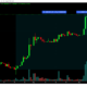 QNTは45日間で425％上昇しましたが、それだけです