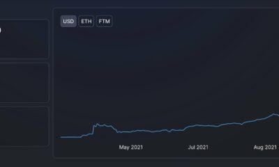 毎週の強力なショーの後のファントムの修正のAからZ