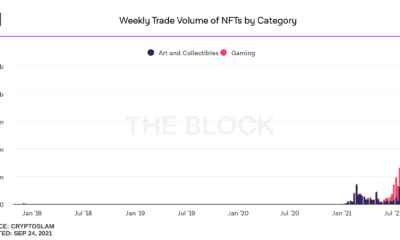 NFTスペースへのFantomのエントリは、Ethereumで1つを放棄しますか