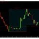 DogecoinとShibaInuがついに期待通りに配信