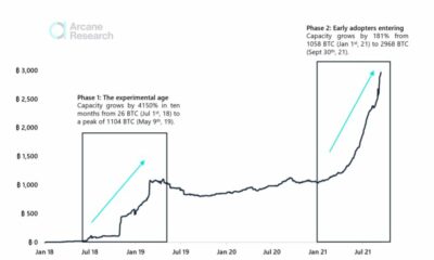 確かにそうですが、ライトニングネットワークがビットコインのMoEクレデンシャルに対して意味することは次のとおりです