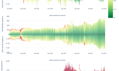 ビットコインのオーダーブックの深さのAからZとそれが市場にとって何を意味するか