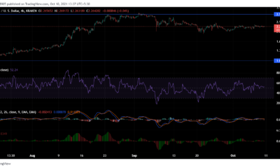 Cardano、Binance Coin、Solana価格分析：10月10日