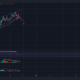 Binance Coin：これが発生した場合、ショートセラーは7％の利益を得ることができます