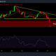 ビットコインは60,000ドル未満ですが、トレーダーは今すぐ売却または保有する必要があります