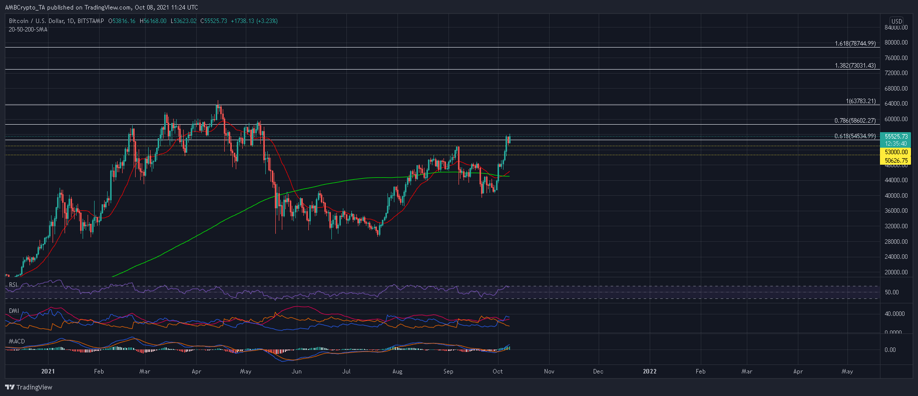 ビットコインが10月末までに80,000ドル近くになる理由