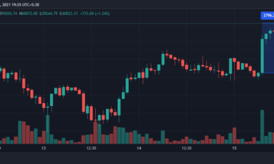 ビットコインがATHに近づくと、最終的に60,000ドルが下落します