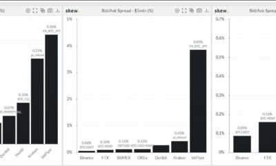 Binance vs. FTX：競争は予想よりも近いですか