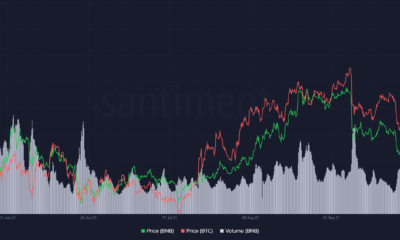 ビットコインとの高い相関関係は別として、BinanceCoinにはこれらの側面があります。