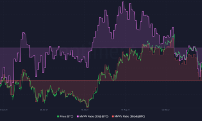 ビットコインの価格が上昇し続けているので、これらの兆候に注意してください