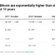 これが、ビットコインが2050年までに法定通貨に取って代わる可能性がある理由です
