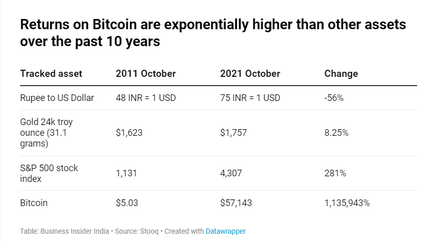 これが、ビットコインが2050年までに法定通貨に取って代わる可能性がある理由です