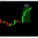USDCの需要は、ソラナを新しいATHの周りに維持するための鍵となる可能性があります