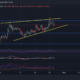Dogecoin、Binance Coin、Tezos価格分析：10月27日