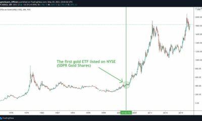 先物ETFが現実になった今、ビットコインの未来は何か違うように見えますか