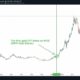先物ETFが現実になった今、ビットコインの未来は何か違うように見えますか