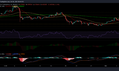 EOS、基本アテンショントークンおよびDASH価格分析：10月6日
