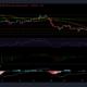 EOS、基本アテンショントークンおよびDASH価格分析：10月6日