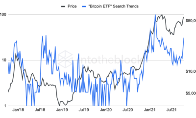 これがビットコインETFビルドアップが新しいATHのトップコインをプライミングした方法です