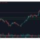 ビットコインがイーサリアムの4000ドル以上への道をどのように成し遂げるか、または壊すことができるか
