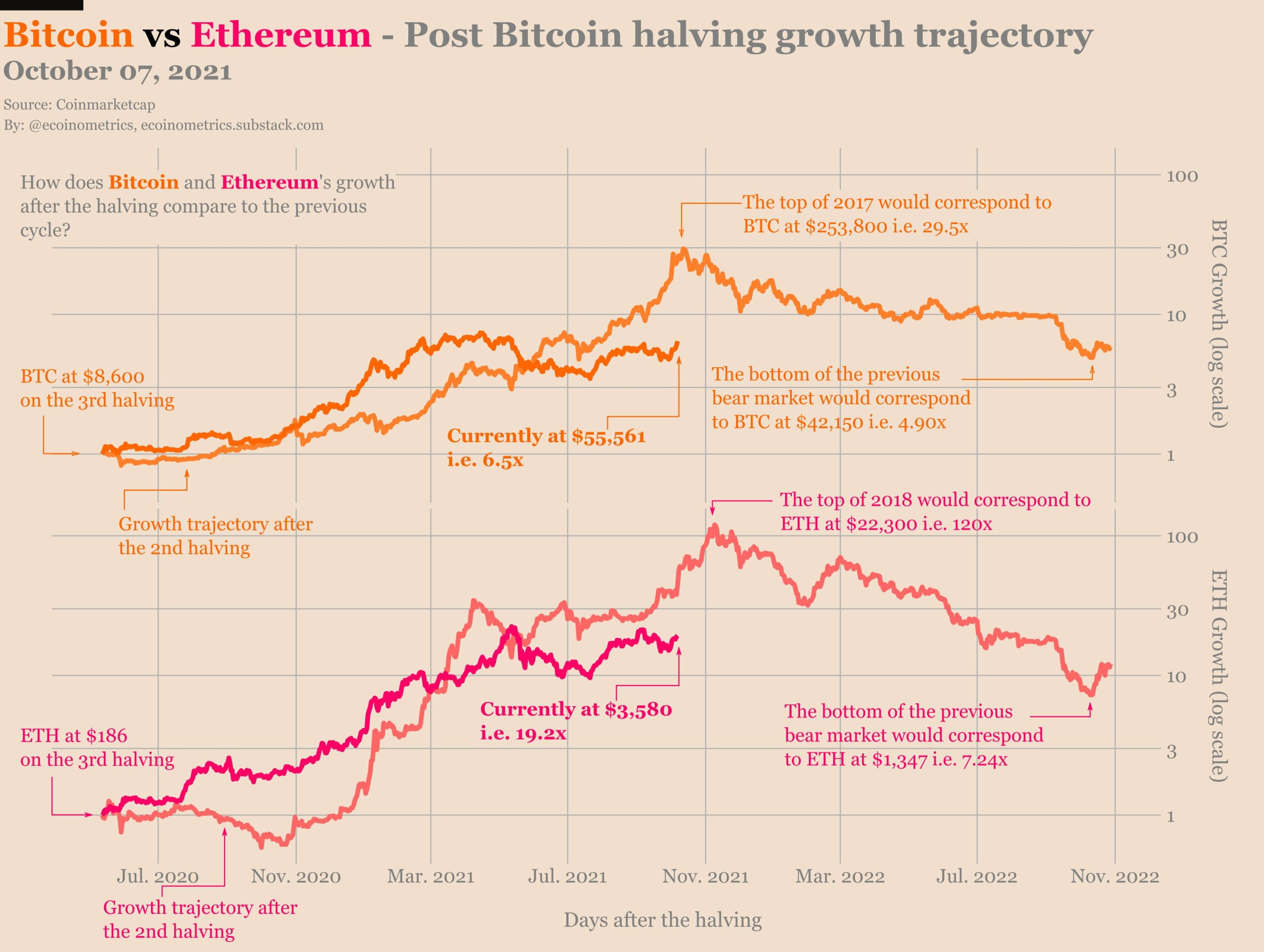 これはビットコイン投資家の間で蓄積ドライブを引き起こしますか？