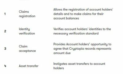 ハッキングから2年後、Cryptopiaはクレームプロセスの第2段階の開始を発表しました