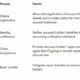 ハッキングから2年後、Cryptopiaはクレームプロセスの第2段階の開始を発表しました